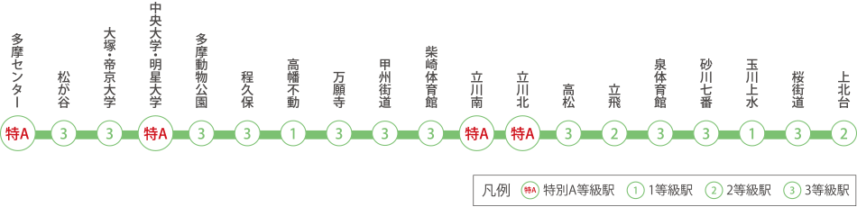 京王線・井の頭線 路線図・駅図