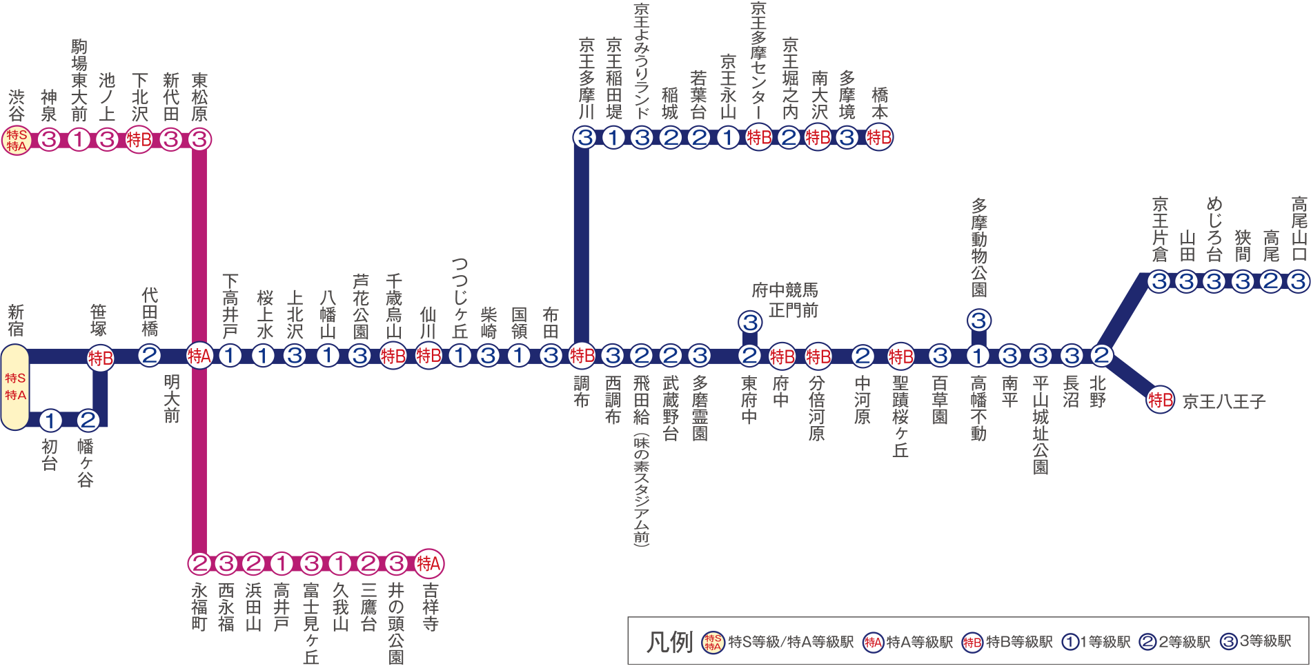 京王線・井の頭線 路線図・駅図
